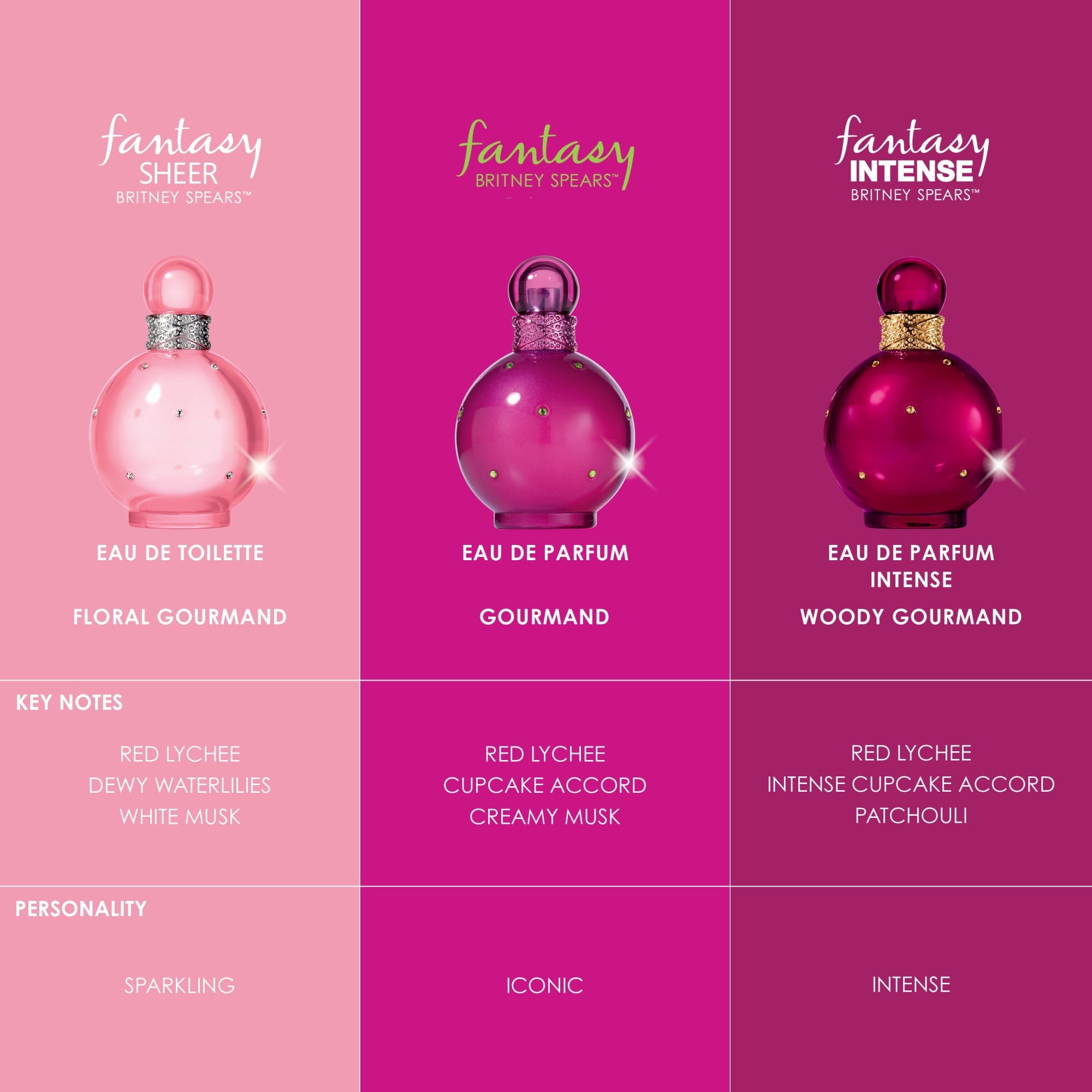 Britney Spears Fantasy Gift Set | My Perfume Shop