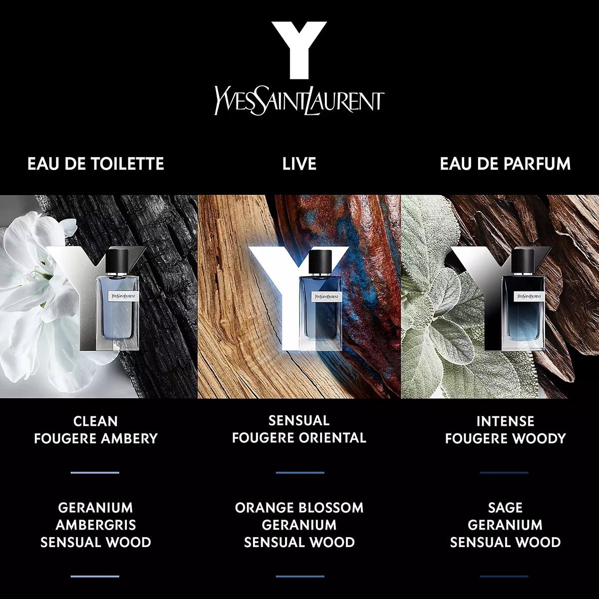 Yves Saint Laurent Y Live EDT Intense - My Perfume Shop Australia